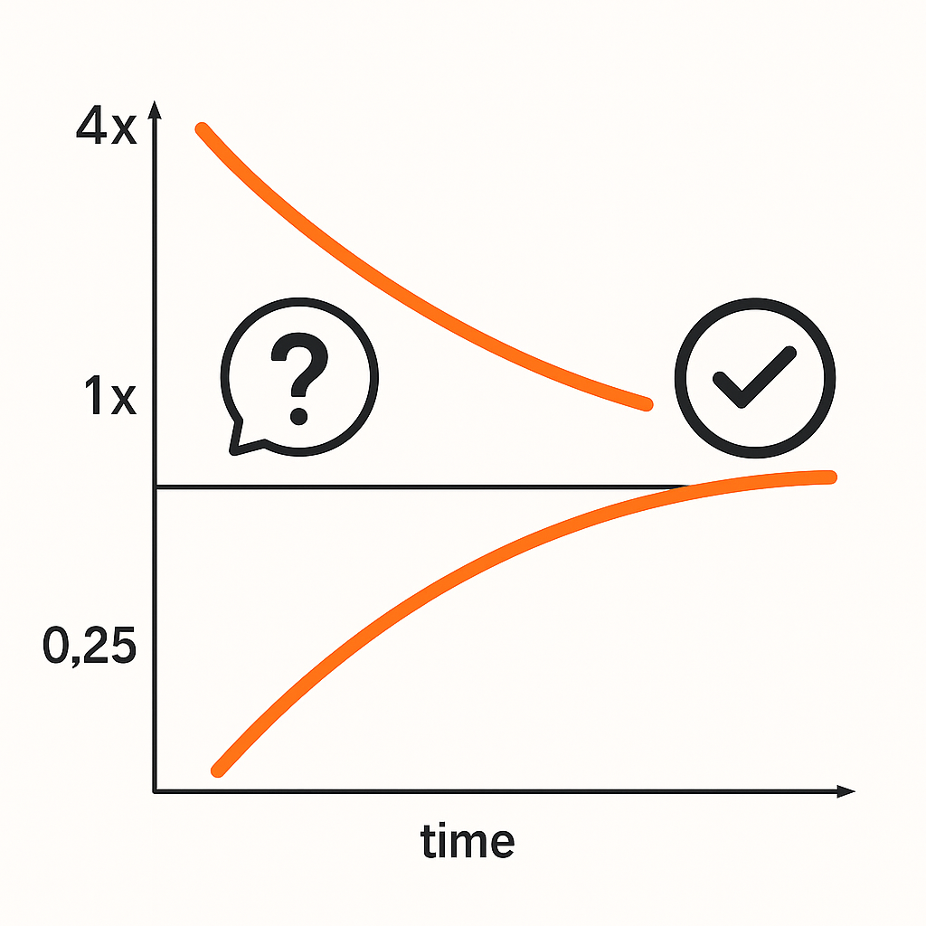 Cone of Uncertainty